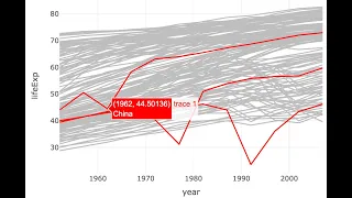 Interactive Plots in R using plotly - Part 3