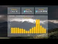 Streaming Arduino sensors data in real time in python by plotly dash