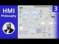 Download Lagu Development of High-Performance HMI Philosophy