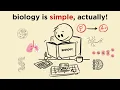 How to study BIOLOGY so FAST that it feels ILLEGAL