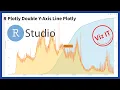 Data Visualization in R R Plotly Double Y-Axis Line Plot Time Series Visualization
