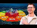 Why Wichita KS Is Growing Backwards