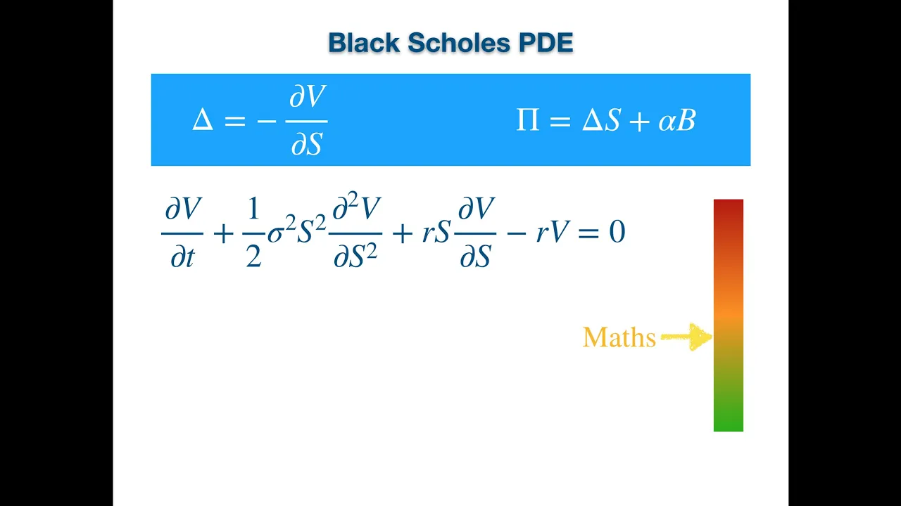Black Scholes PDE Derivation using Delta Hedging