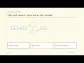 AI Function Calling Explained Simply Modern Data Drawn