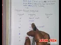 PHP MySQL Date Time functions with example notes in Telugu lasya tech
