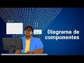 Diagrama de componentes
