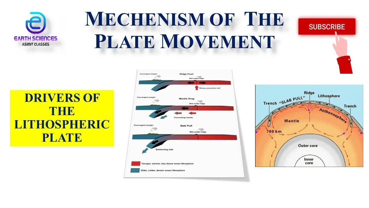 MECHANISM OF PLATE MOVEMENT | DRIVERS OF PLATE | RIDGE PUSH-SLAB PULL l MANTLE CONVECTION