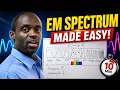 EM Spectrum in 10 Minutes Easy Electromagnetic Waves Explained