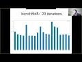 Dan Leech - Testing code performance with PHPBench