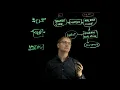 How Python code is executed in computer