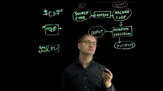 How Python code is executed in computer