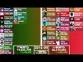 ТОП СНГ ЮТУБЕРОВ ПО РУССКИМ И АНГЛИЙСКИМ БУКВАМ (2014-2026)