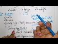 How to include JS in html Different ways JS Lec-03 Bhanu Priya