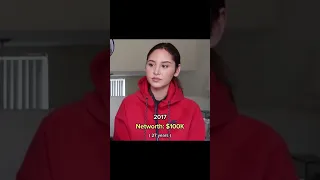 Catherine Paiz s networth over the years