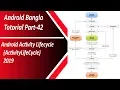 Android Bangla Tutorial 42 Android Activity Lifecycle ActivityLifeCycle 2018 By Ruhul Amin