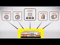 WAF Array Networks Platform Aircom Tanzania Uganda India Dubai