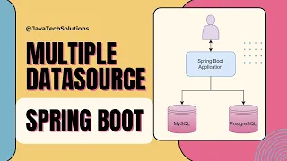 Configuring Multiple Datasources in Spring Boot Step-by-Step Guide