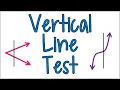 How to Quickly Tell If a Graph Is a Function The Vertical Line Test