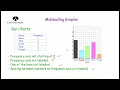 Misleading Graphs - Corbettmaths