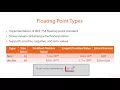 Java Tutorials 1 - 19 2Variables Data Types and Math Operators Primitive Data Types