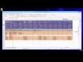 Enterprise grade deployment of OpenStack RDO NEWTON on Part