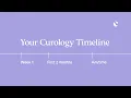 Getting started with Curology