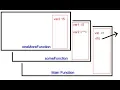 013 Java Method Call and Call Stack Primitive