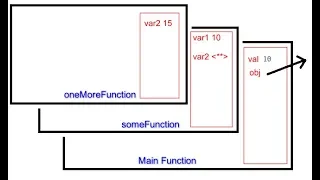 013 Java Method Call and Call Stack Primitive