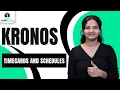 Timecards Schedules in Kronos Kronos Time Tracking Work Schedules in Kronos Kronos Upptalk