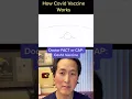 FACT or CAP Covid Vaccine