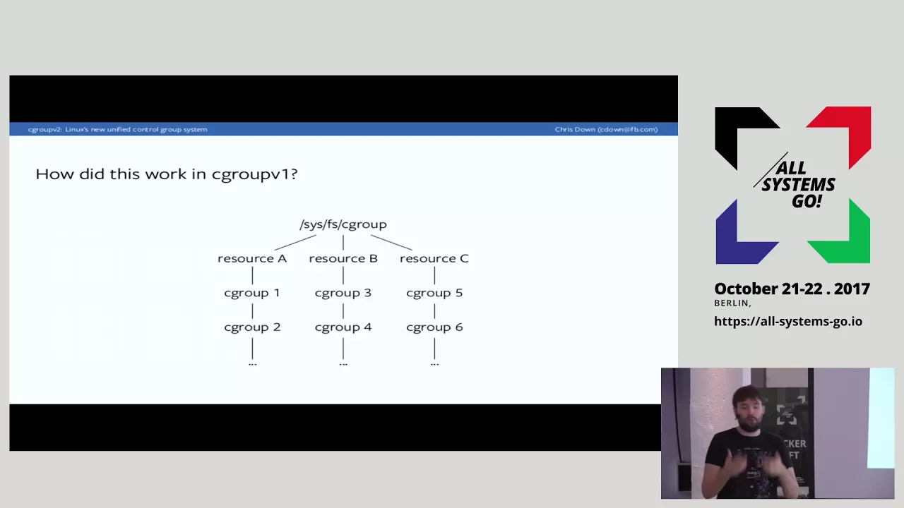 2017 cgroupv2: Linux's new unified control group hierarchy