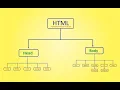 HTML CODING Part 1 - Simple Website Build For Beginners Bangla Tutorial