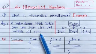 Hierarchical Inheritance in Java Learn Coding