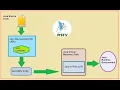JDK JRE JVM JIT differences