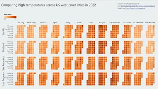 2023 Week 06 Power BI Create a Calendar Heatmap