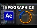How to Create Simple Infographics in After Effects Beginner Tutorial