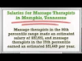 Massage Therapy Schools in Memphis TN Therapist Certification