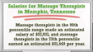 Massage Therapy Schools in Memphis TN Therapist Certification