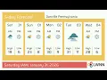 Weather in Danville Pennsylvania - Saturday Jan 31 2026