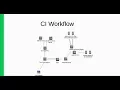 TUT91264 InfrastructureasCode and CI Infrastructure at OpenStack