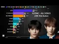 Download Lagu XODIACㅣALL SONGS LINE DISTRUBUTION [From Calling To Midnight Sky]