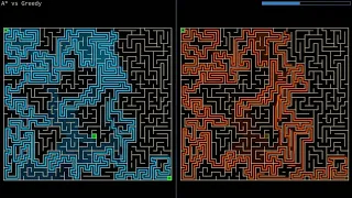 Ep 3 A vs Greedy Best-First Pathfinding Race in a Maze Which Finds the Goal First