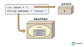 Objects Instances of Classes