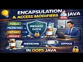 Java Encapsulation Made EASY Access Modifiers Explained with Real Examples Spentarn