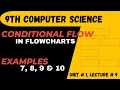 Conditional flow in flowcharts Flowcharts 9th class computer science chapter 1