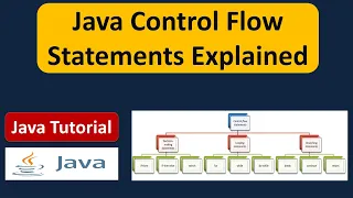 Java Control Flow Statements Explained Java Tutorial