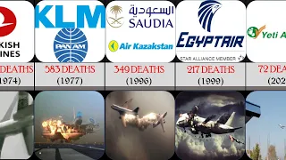 Download Horrible Plane Accidents|Plane Crashes 1974-2023| MP3