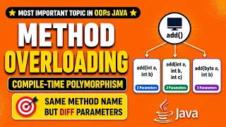 Method Overloading in Java Part-1 Compile-Time Polymorphism Explained with Examples Core Java OOPs