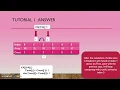 Algorithms Comparison of Counting Sort