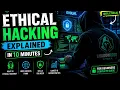Ethical Hacking Explained in 10 Minutes Complete Beginner s Guide 2026